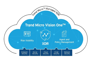 Trend Micro Endpoint – User Protection